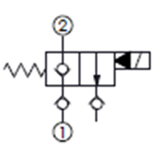 附止回閥, 雙向封閉,通電時口2通口1(快速關閉型)常閉型提動軸型電磁方向閥