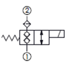 雙向封閉附濾網,通電時雙向流動常閉型提動軸型電磁方向閥